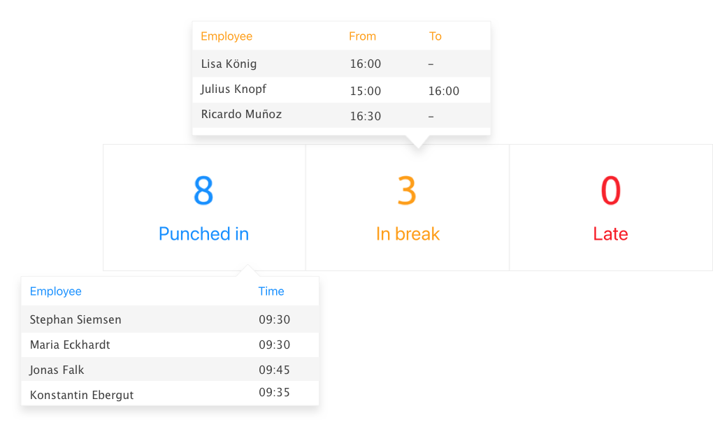 Aplano Dienstplan Dashboard